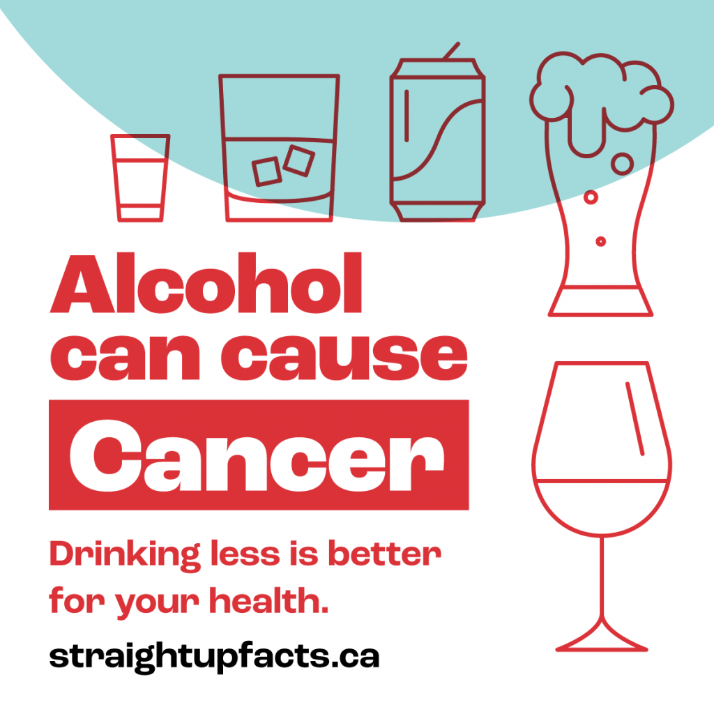 Graphic showing various types of alcoholic drinks with the text 'Alcohol can cause Cancer' in bold red letters. Below, it says 'Drinking less is better for your health.' and provides the website link straightupfacts.ca.